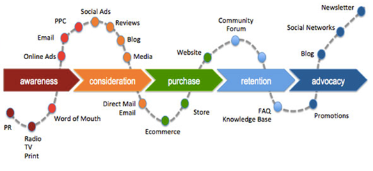 customer_journey_en