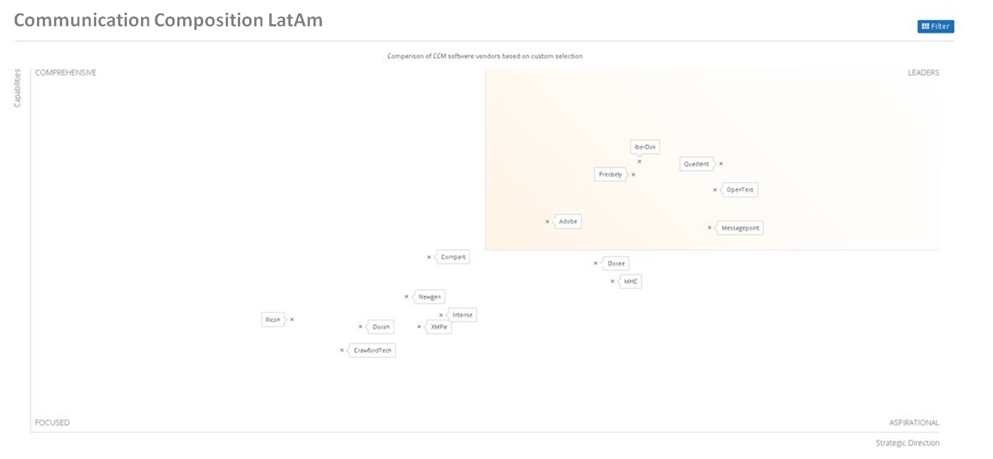 communication composition latam iberdok