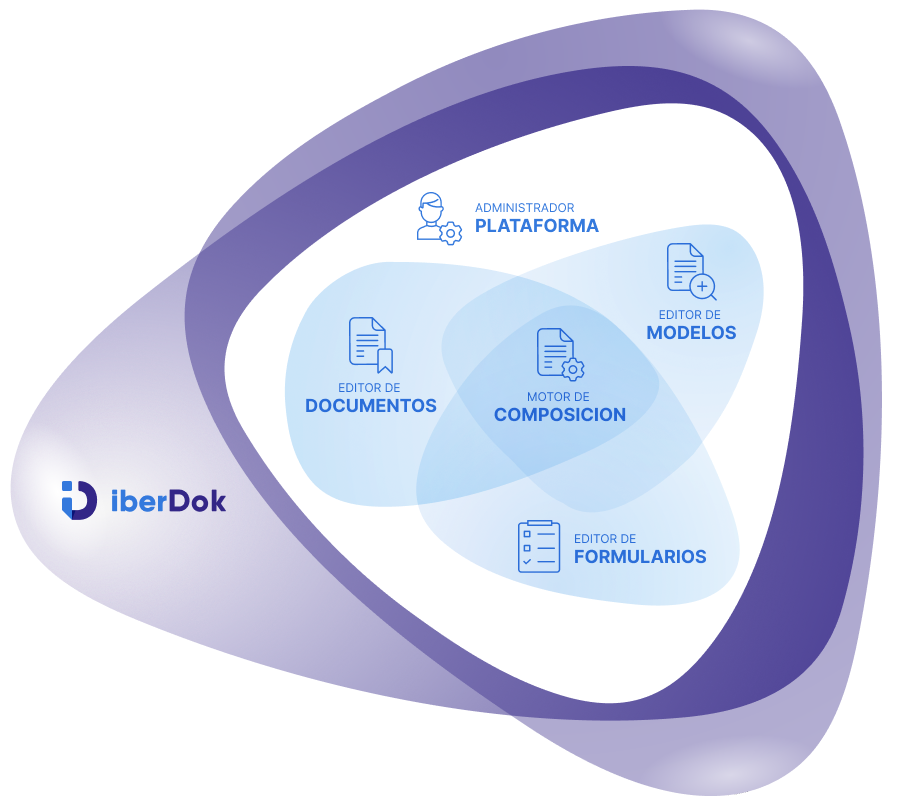 iberDok components image